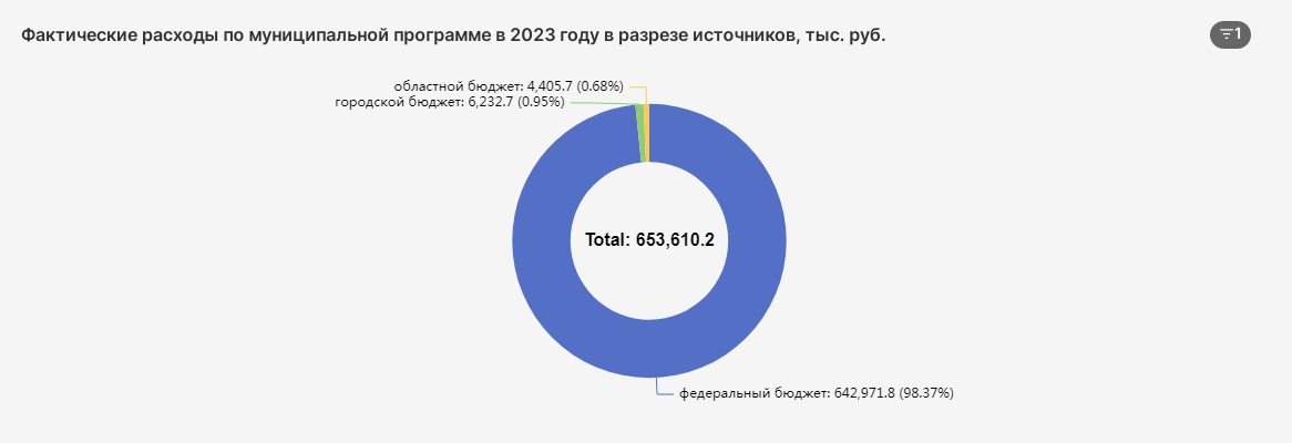 Изображения.