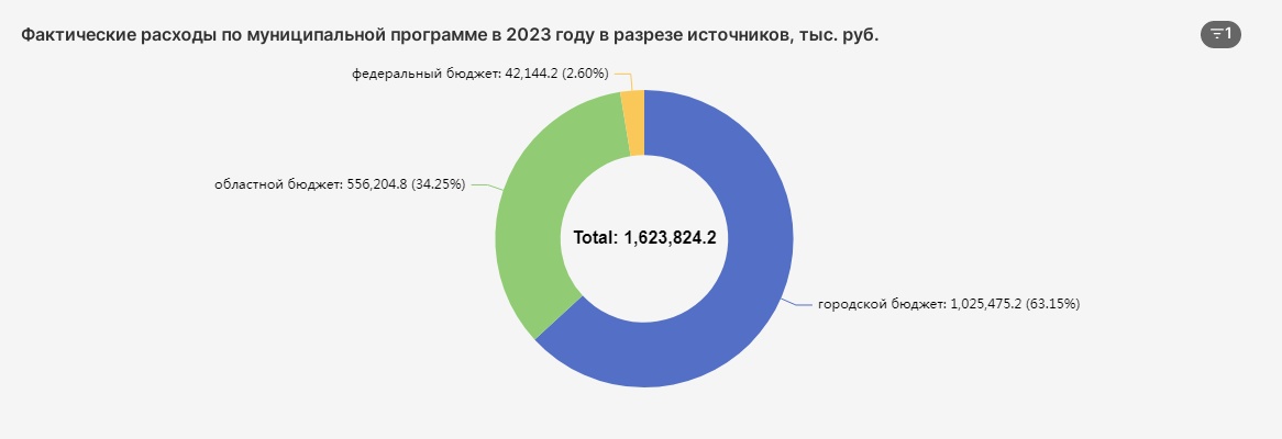 Изображения.